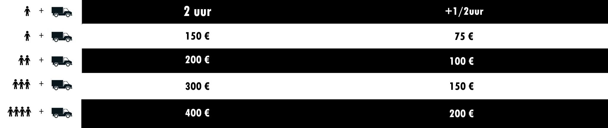 alfa ladderlift verhuis prijzen